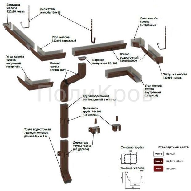 Схема прямоугольной водосточной системы